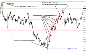 Identifying trend end with Harmonic Volatility