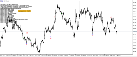 Optimal Turning Point Pattern Scanner Signal From 6 Feb