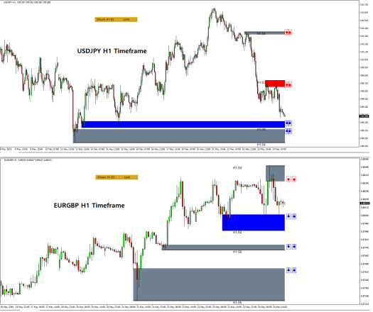 Supply demand analysis with mean reversion supply demand - EURGBP and USDJPY- 25 May 2019