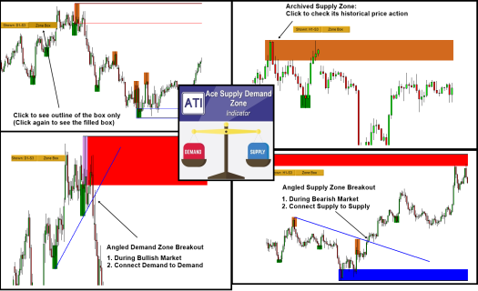 Ace Supply Demand Zone Indicator Released for MetaTrader