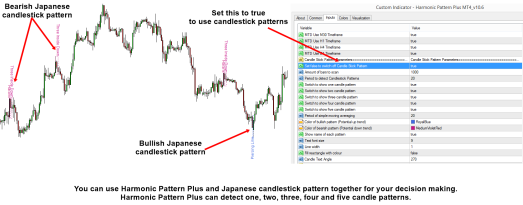 harmonic-pattern-plus-japanese-candlestick-patterns
